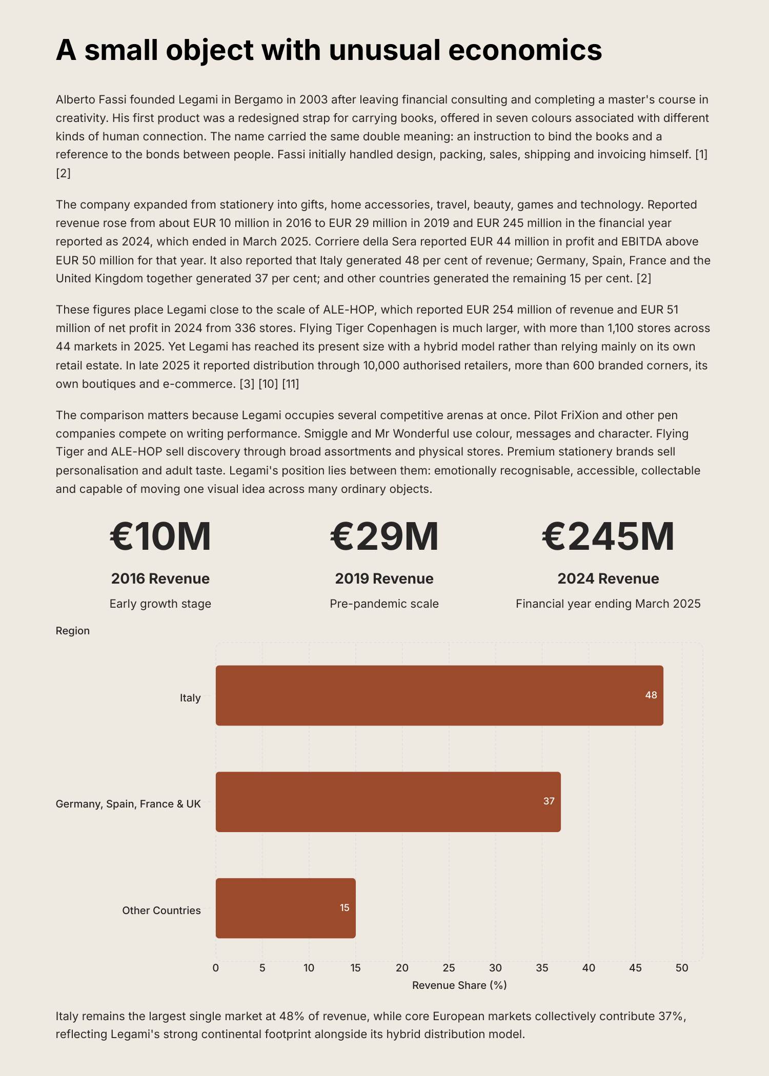 Legami case study, page 3 of 14